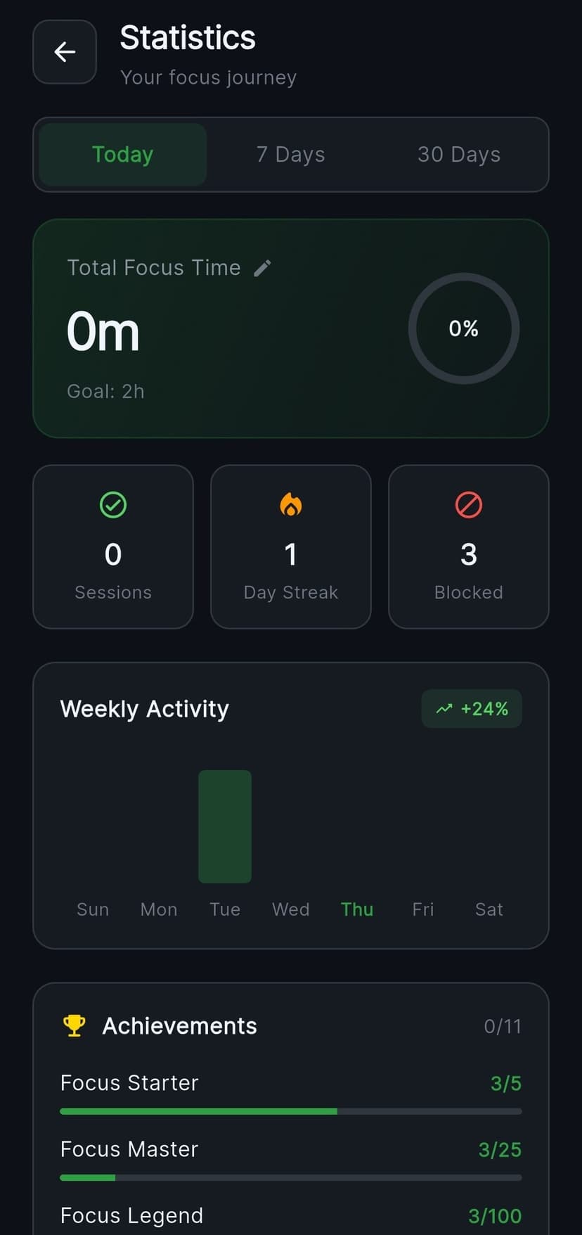 Activity Statistics